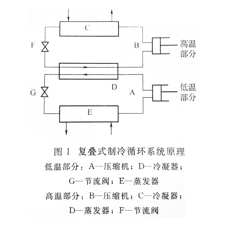 復(fù)疊式螺桿冷水機組制冷循環(huán)系統(tǒng)原理