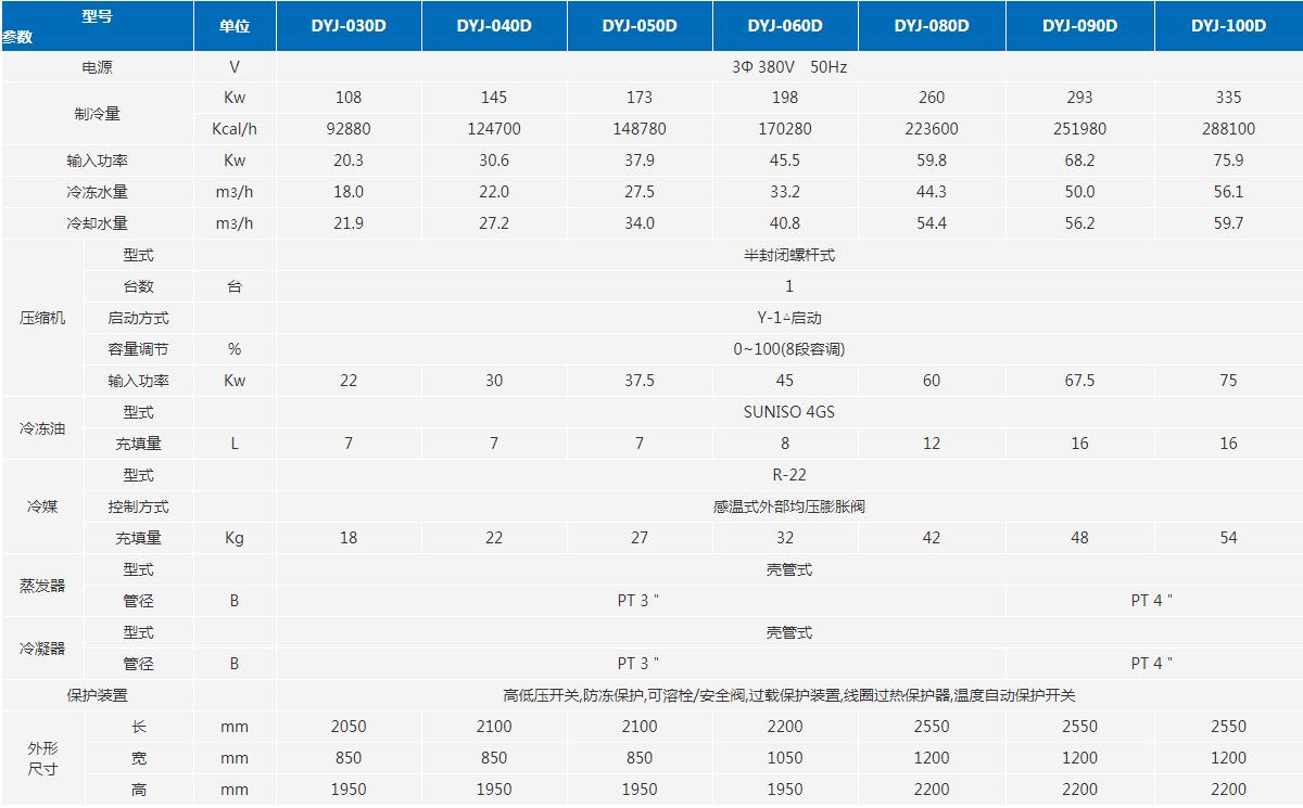 螺桿式冷水機(jī)參數(shù)表